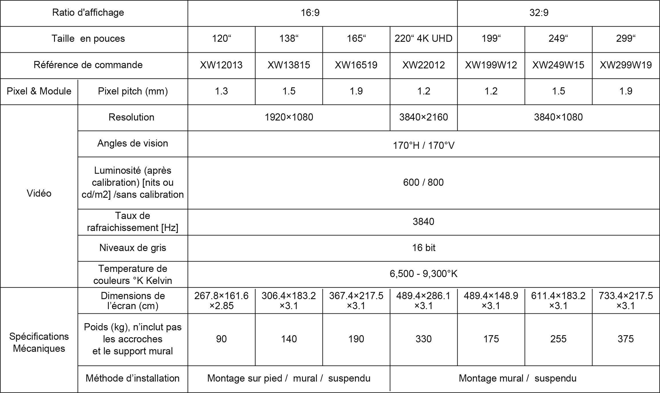 specifications
